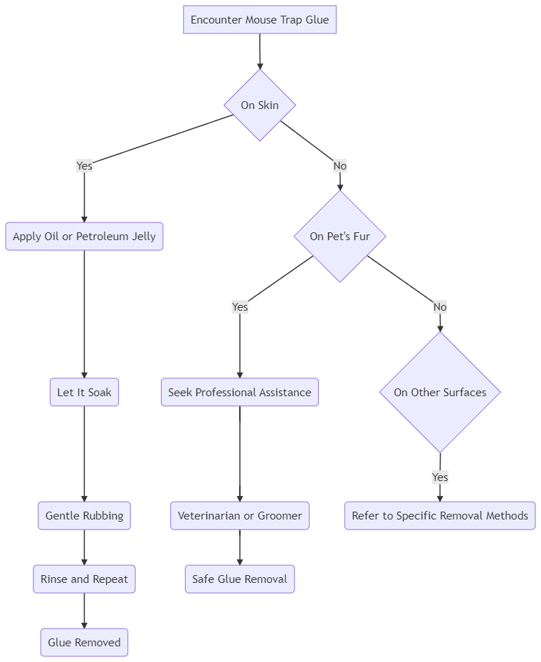 4 Trustworthy Methods for How to Remove Sticky Mouse Trap Glue From Skin