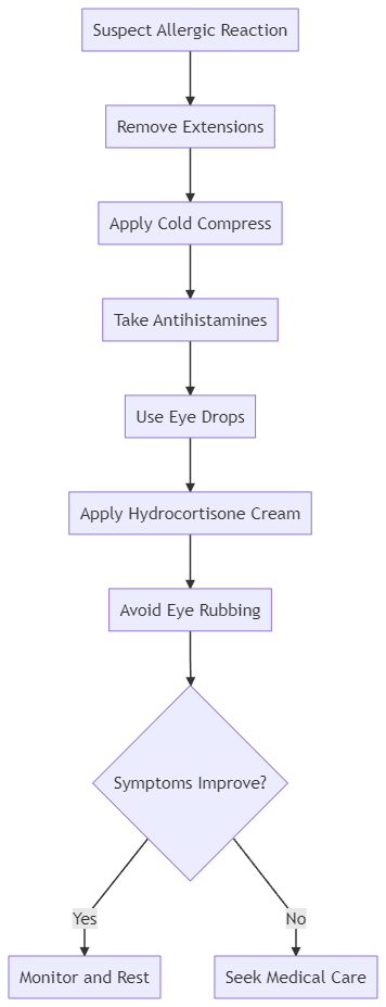 7 Faithful Steps for How to Treat Eyelash Glue Allergy