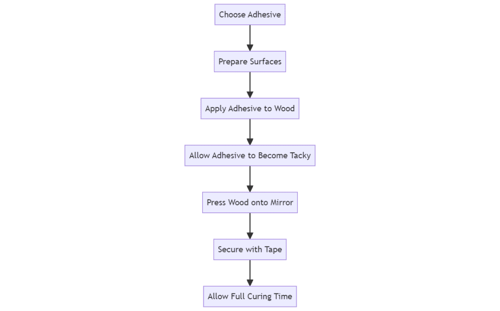 3 Reliable Steps for How to Glue Mirror to Wood